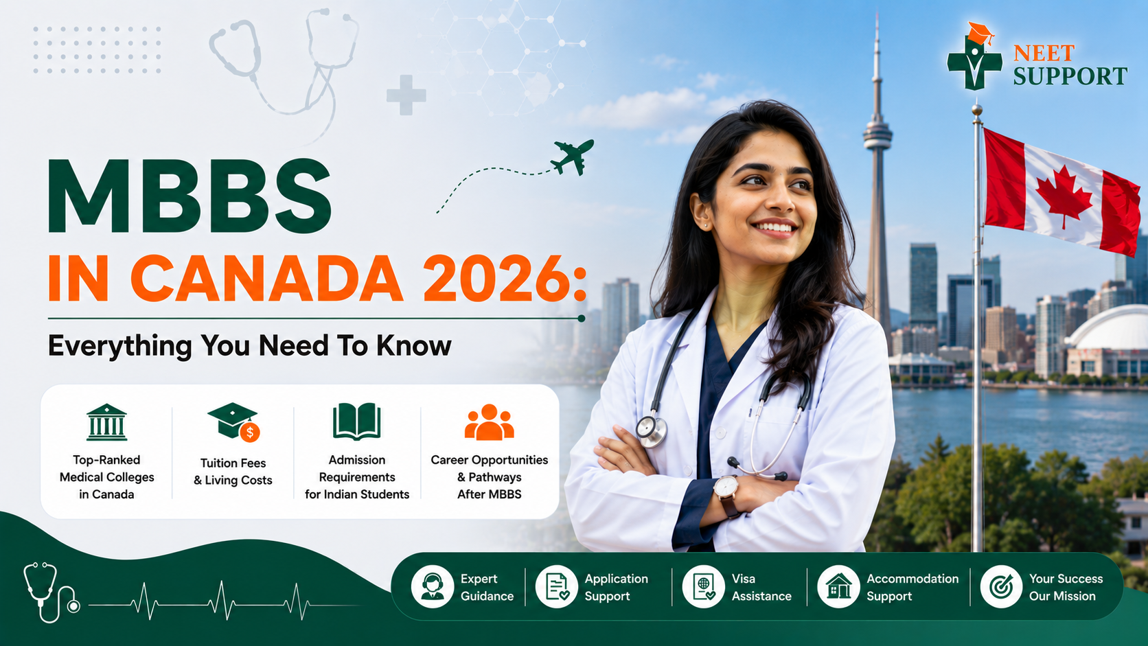 MBBS In Canada 2026: Everything You Need To Know